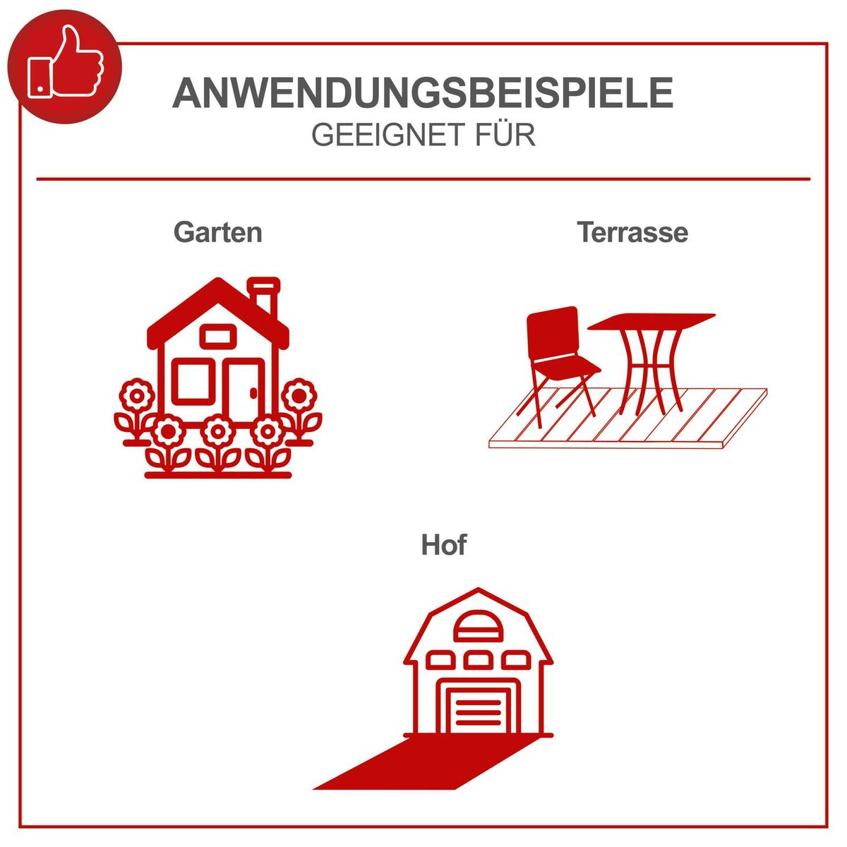 Illustration mit Anwendungsbeispielen für Scheppach-Gartenwerkzeuge: Garten, Terrasse, Hof