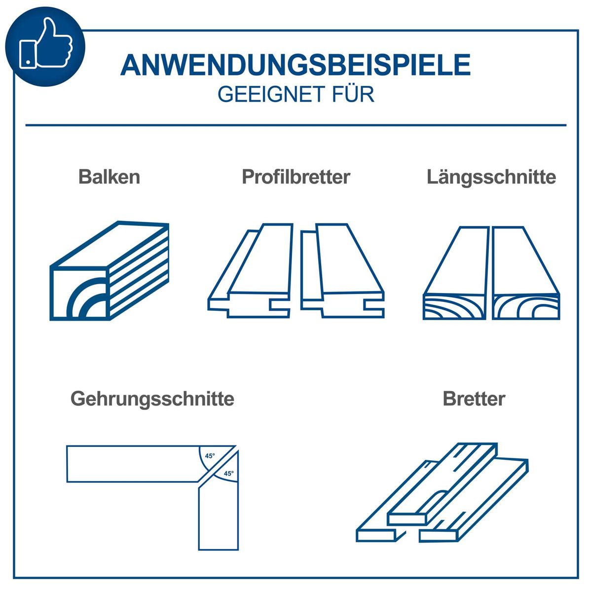 Illustration mit Anwendungsbeispielen für Tischkreissäge-Bauteile: Balken, Profilholzbretter, Längsschnitte und Gehrungsschnitte.