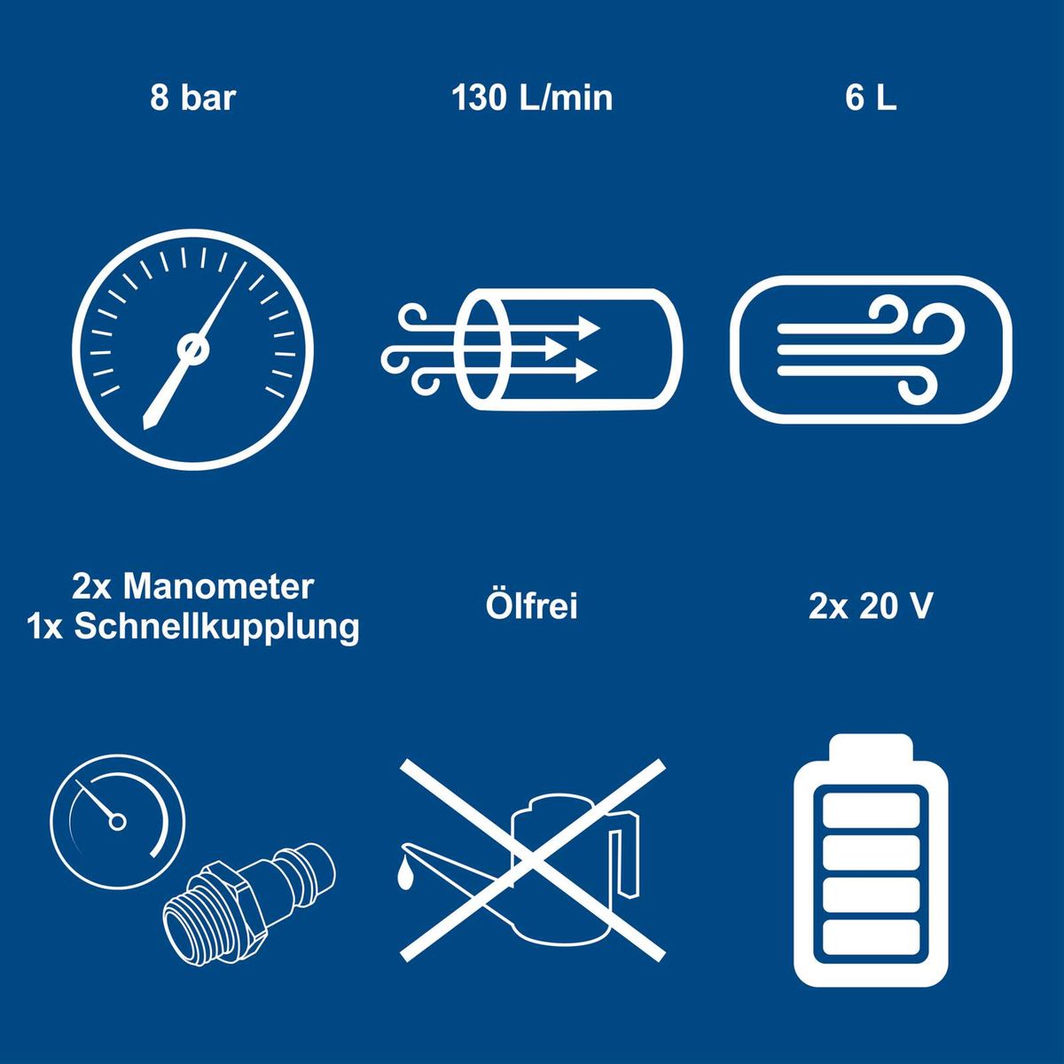 Technische Daten für Schnellkupplungssystem: 8 bar Druck, 130 Liter/Minute Durchfluss, 6 Liter Speichervolumen, zwei Manometer, ölfrei, 2x 20 Volt
