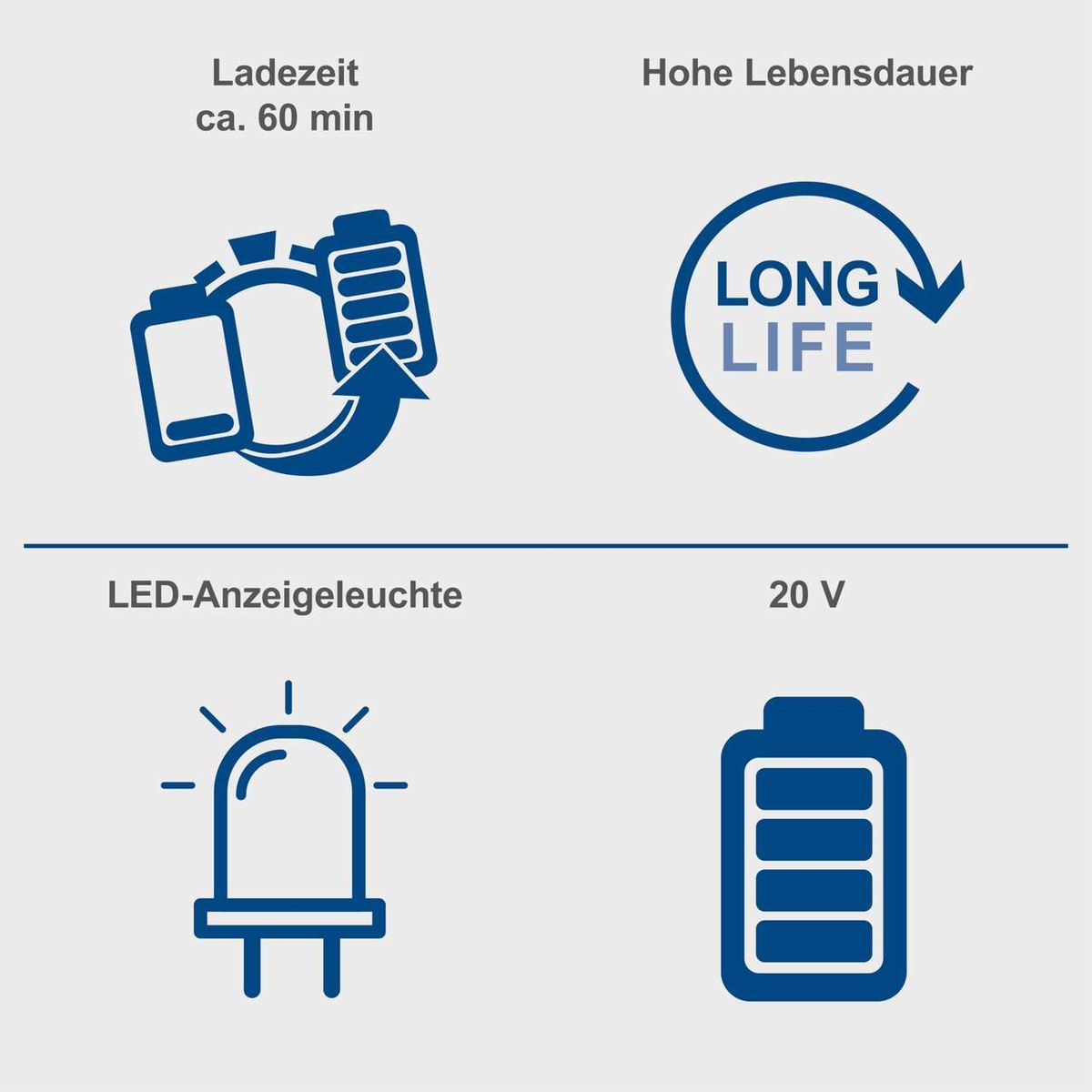 Das Starter-Kit 4.0 SBSK4.0-Twin-F von Scheppach bietet eine Ladezeit von ca. 60 Minuten, eine hohe Lebensdauer und LED-Anzeigeleuchten mit 20 V Spannung.