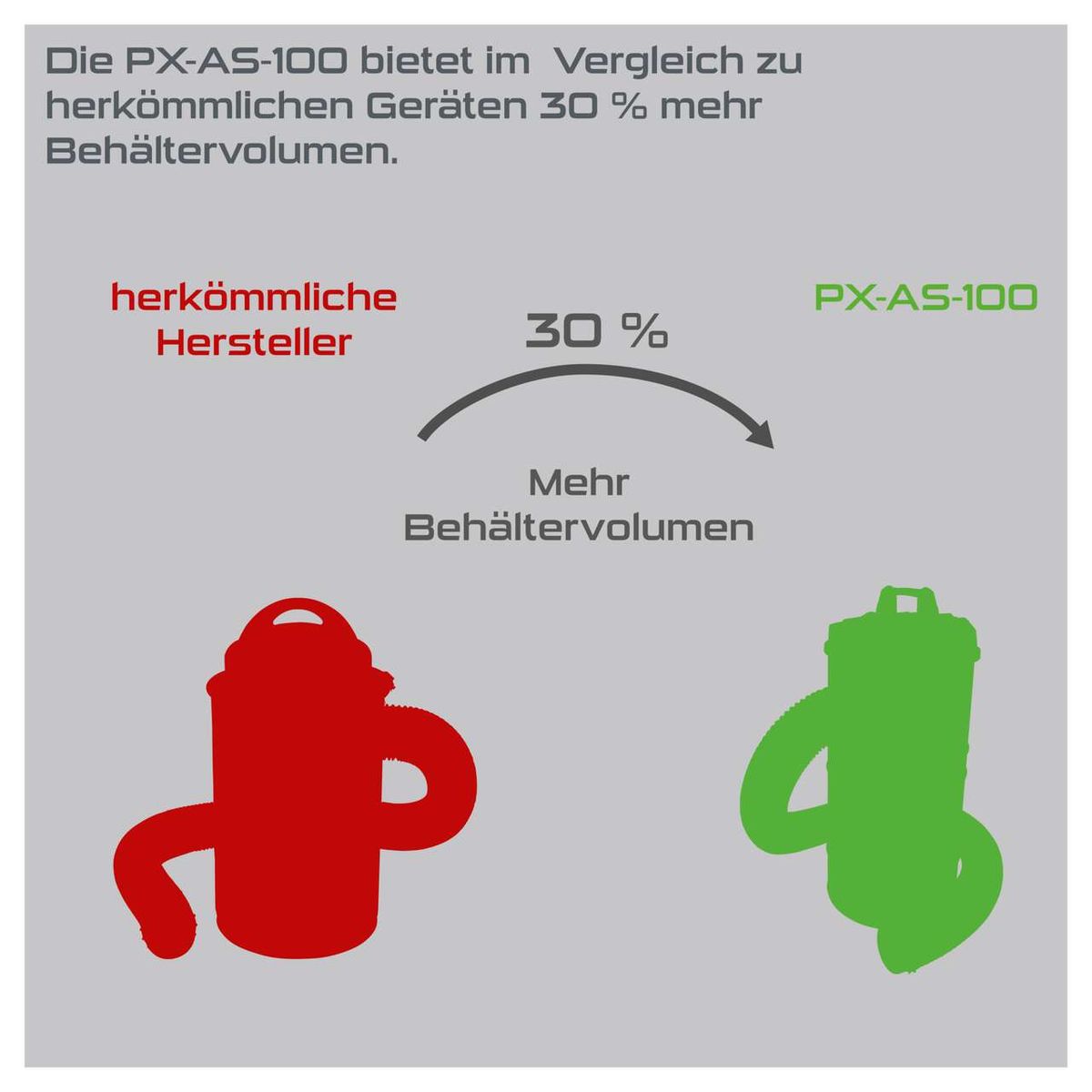 Die Absauganlage PX-AS-100 bietet im Vergleich zu herkömmlichen Geräten 30 % mehr Behältervolumen. Der Behälter fasst 65 Liter und die Saugleistung beträgt 215 m³/h. Die Leistung beträgt 1200 Watt.