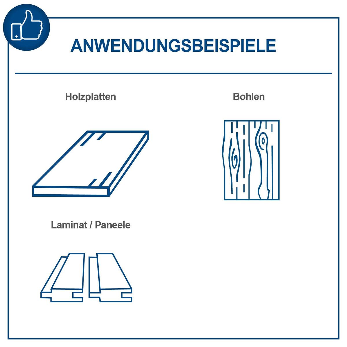 Illustrationen von Holzplatten, Bohlen und Laminat/Paneelen mit typischen Schnittebenen für die Tauchsäge