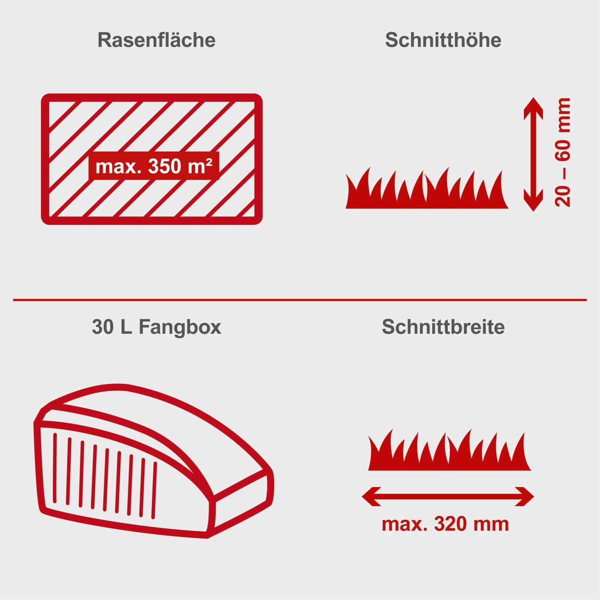 Technische Merkmale für Elektro-Rasenmäher: Schnittbreite, Schnitthöhe, Fangkorbvolumen und maximale Rasenfläche