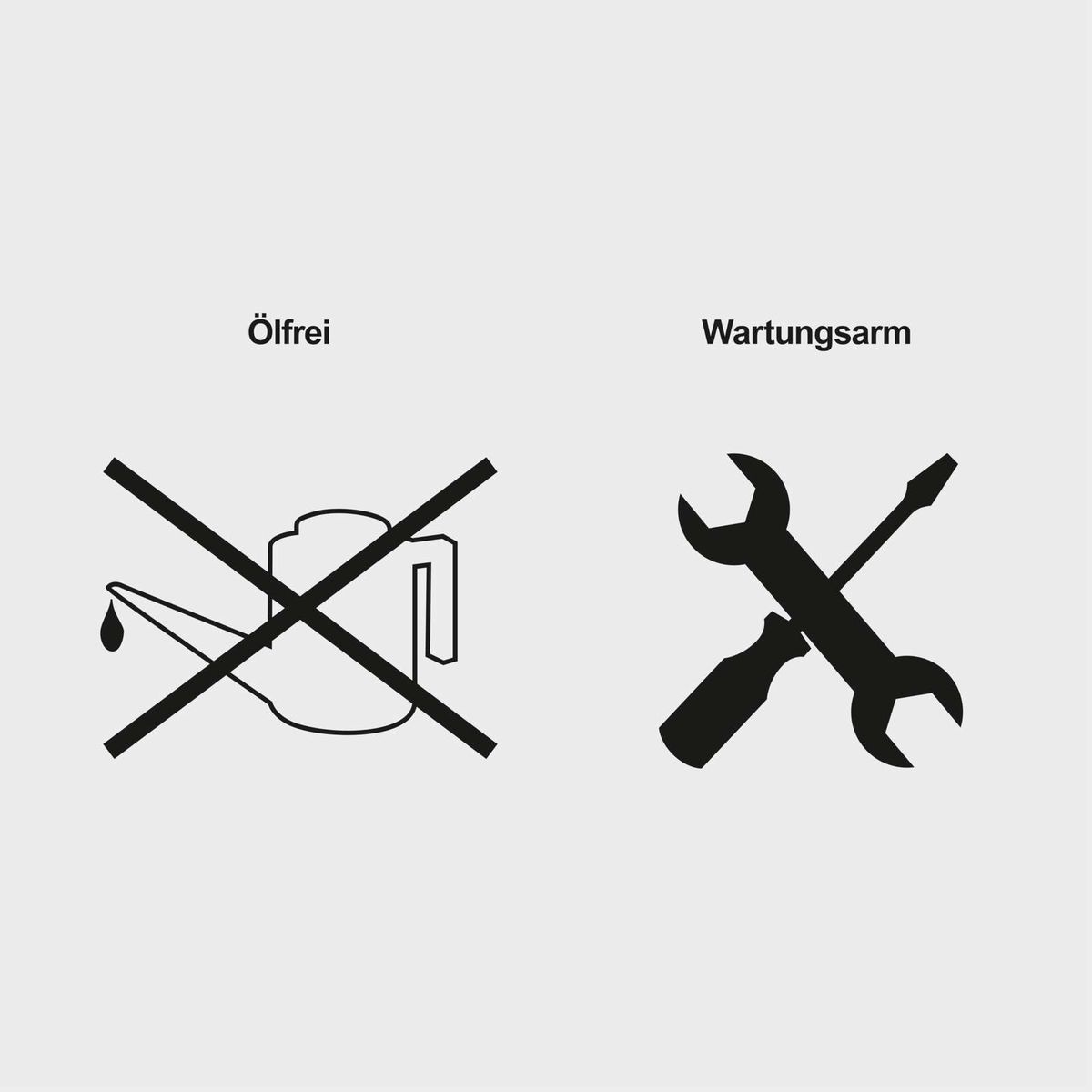 Ölfreie und wartungsarme Kompressor-Features dargestellt durch Symbolik