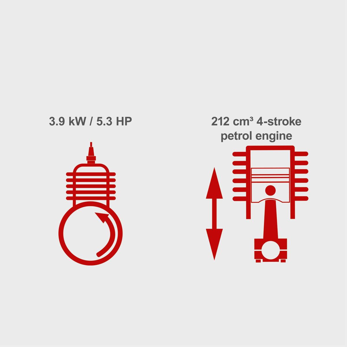 The GB2 engine has a power output of 3.9 kW / 5.3 HP and a displacement of 212 cm³. It is a 4-stroke petrol engine.