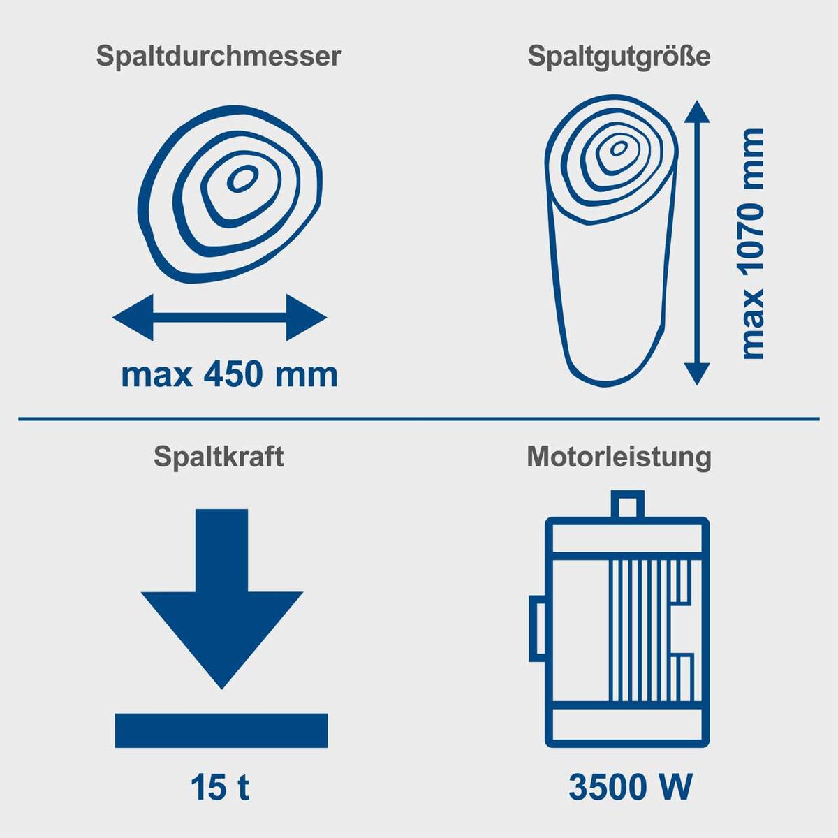 Der Holzspalter hat eine Spaltkraft von 15 Tonnen, eine Motorleistung von 3500 Watt, eine maximale Spaltgutgröße von 1070 mm und einen Spaltdurchmesser von bis zu 450 mm.