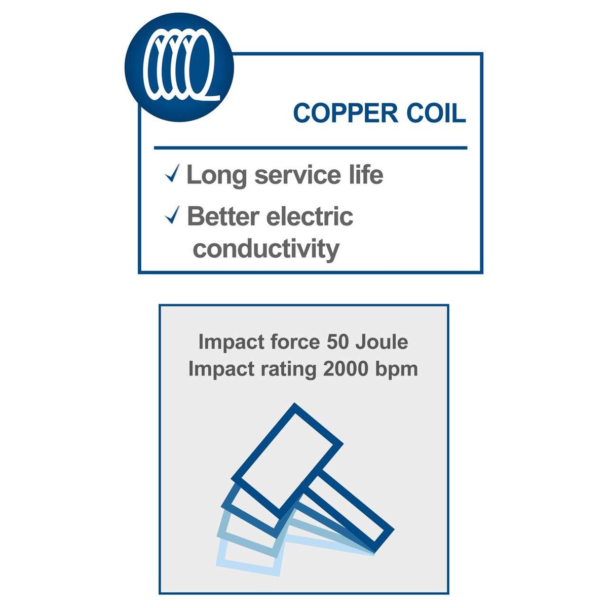 Copper coil features for Scheppach demolition hammer: long service life, improved electrical conductivity; 50 Joule impact and 2000 impacts per minute