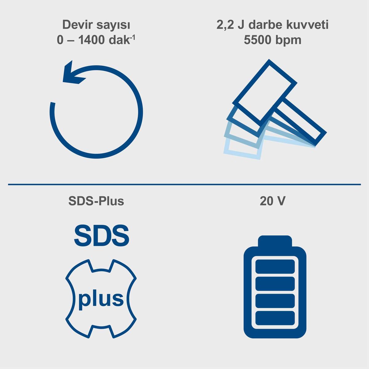Der Akku-Bohrhammer BC-RHD230-X hat eine Drehzahl von 0-1400 U/min, eine Schlagkraft von 2,2 J und 5500 Schläge pro Minute. Er verwendet SDS-Plus-Bits und läuft mit 20 V.