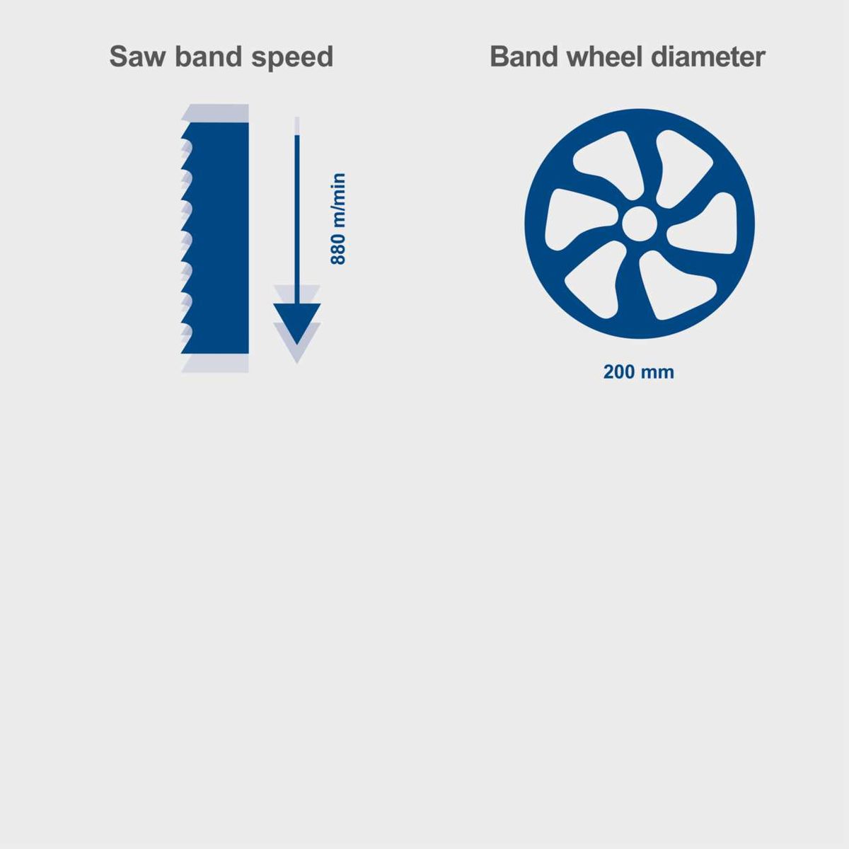 The bandsaw HBS25 features a saw band speed of 880 m/min and a band wheel diameter of 200 mm.