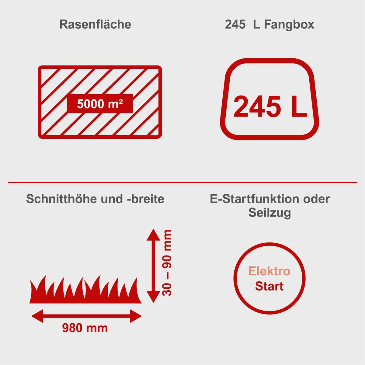 Technische Merkmale für Scheppach Rasenmäher: Schnittbreite 980 mm, Schnitthöhe 30–90 mm, Fangbox mit 245 Liter, Fläche bis zu 5000 m², E-Start-Funktion