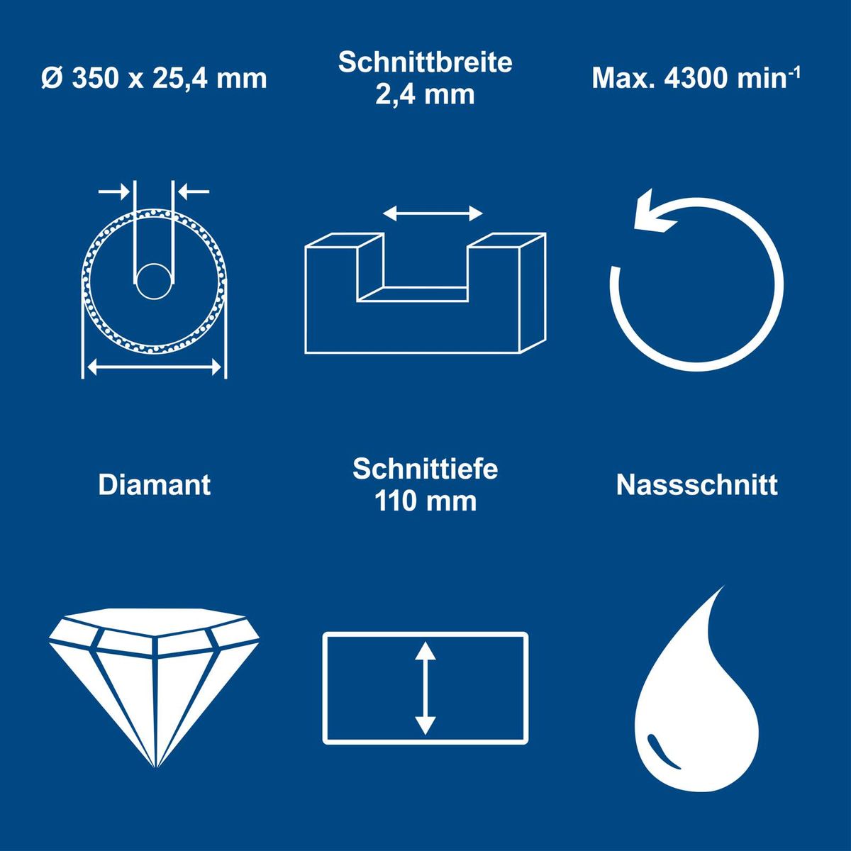 Technische Datenblatt für Diamantschleifscheibe: Ø 350 mm, Breite 25,4 mm, Schnittbreite 2,4 mm, Schnitttiefe 110 mm, max. 4300 U/min
