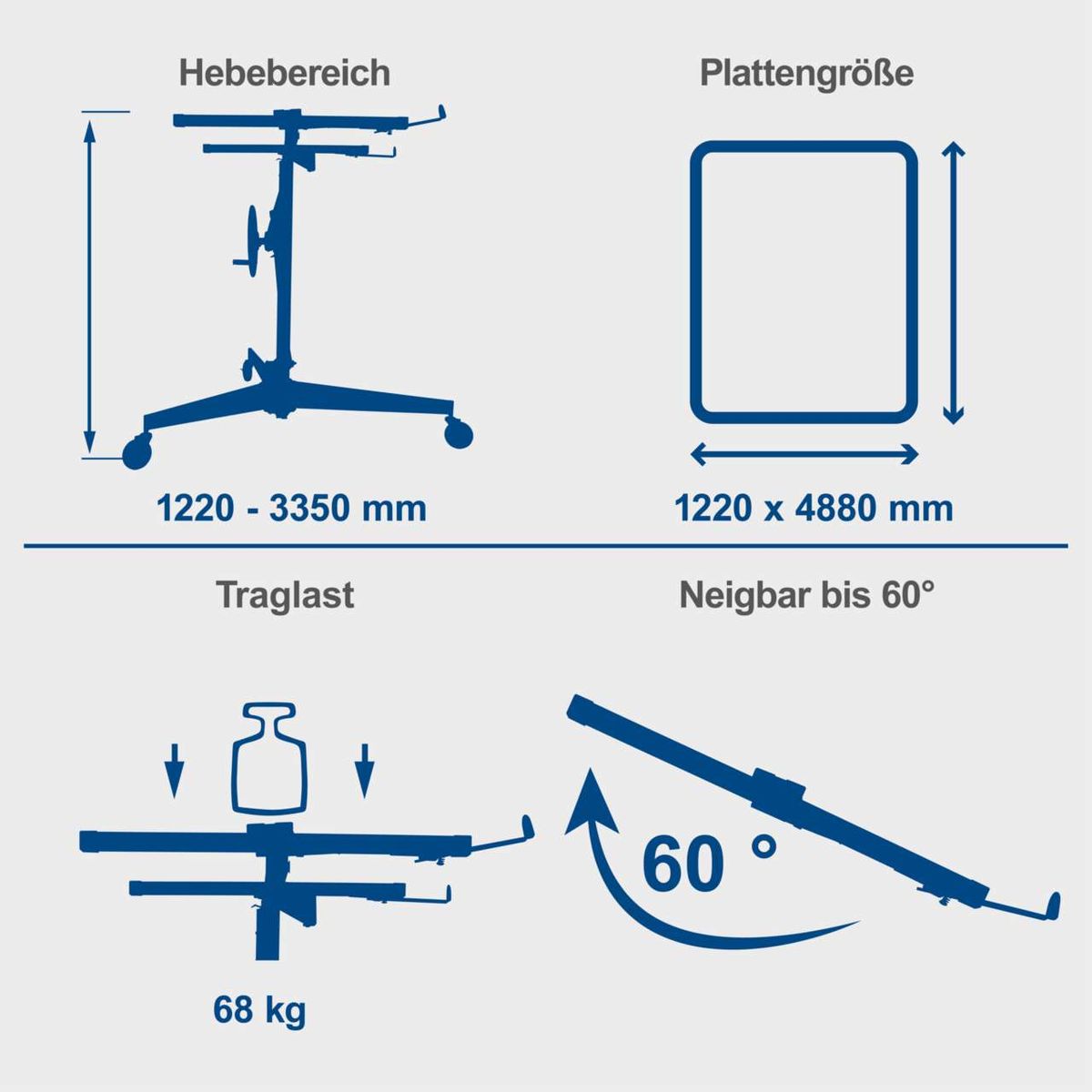 Der Trockenbaulift TBL400 von Scheppach hat einen Hebebereich von 1220 bis 3350 mm, eine Plattengröße von 1220 x 4880 mm, eine Traglast von 68 kg und ist bis zu 60° neigbar.