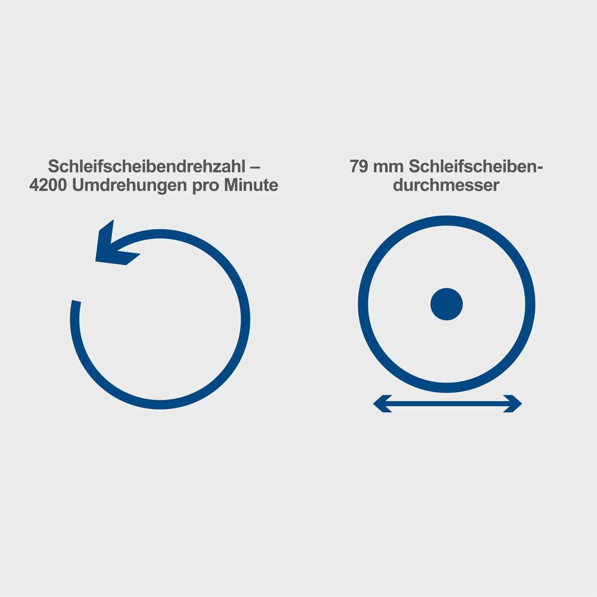 Der Bohrerschleifer DBS800 hat eine Schleifscheibendrehzahl von 4200 Umdrehungen pro Minute und einen Schleifscheibendurchmesser von 79 mm.