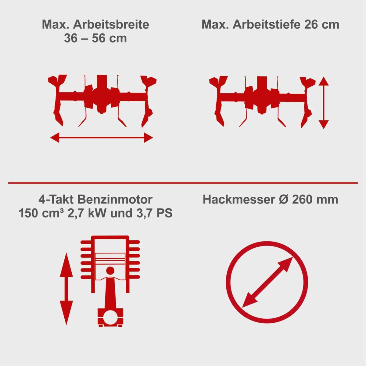 Motorhacke mit 4-Takt-Benzinmotor, 150 cm³, 2,7 kW und 3,7 PS. Max. Arbeitsbreite 36 – 56 cm, Max. Arbeitstiefe 26 cm, Hackmesser Ø 260 mm.