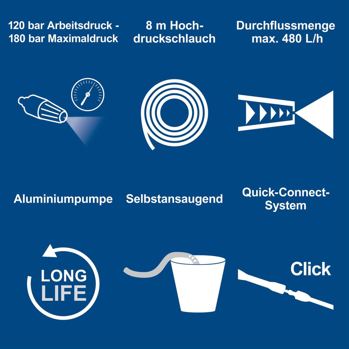 Hochdruckreiniger mit 120 bar Arbeitsdruck und 180 bar Maximaldruck, 8 m Hochdruckschlauch, Durchflussmenge max. 480 L/h, Aluminiumpumpe, Langlebigkeit.