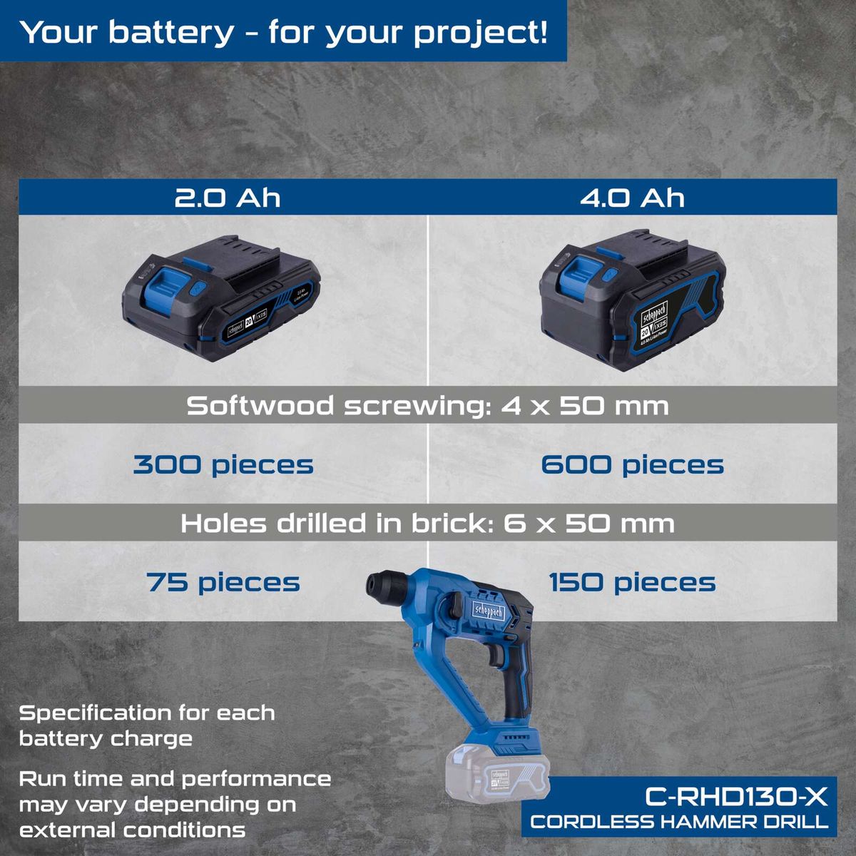 Scheppach Cordless Hammer Drill C-RHD130-X: Battery performance comparison between 2.0 Ah and 4.0 Ah with softwood screwing and brick drilling specs.