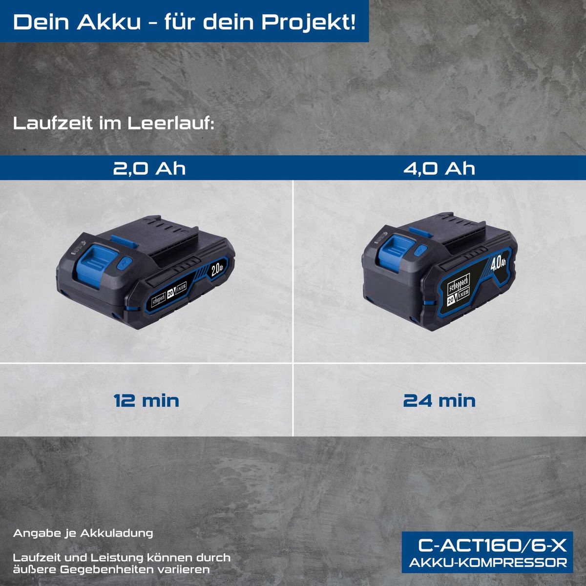 Scheppach Akku-Kompressor mit Laufzeitvergleichen: 2,0 Ah vs. 4,0 Ah Batterien und Laufzeiten von 12 Minuten bzw. 24 Minuten im Leerlauf