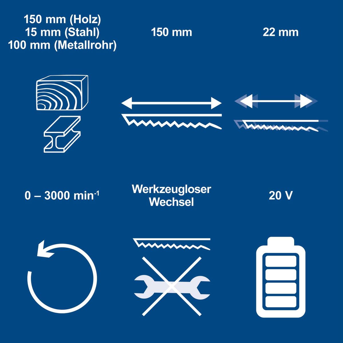 Akku-Säbelsäge mit technischen Daten: 22 mm Hub, 0–3000 min⁻¹, 20 V, Werkzeugwechsler, LED-Beleuchtung, inkl. Akku und Ladegerät