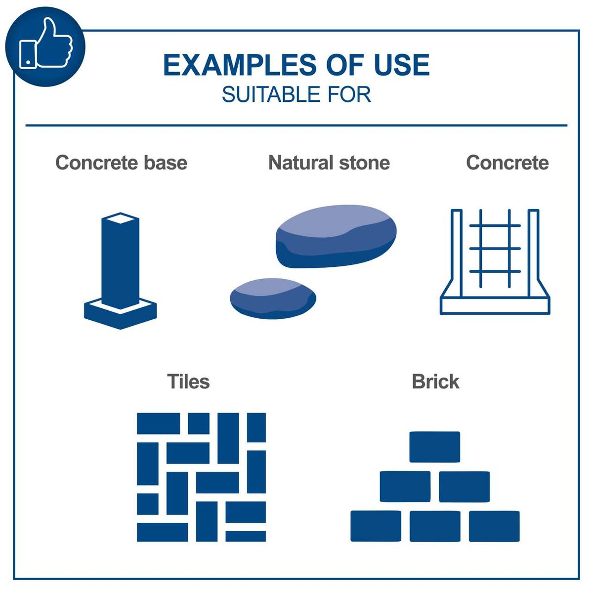 Diagram showing different base materials for drills: concrete, natural stone, tiles, and brick