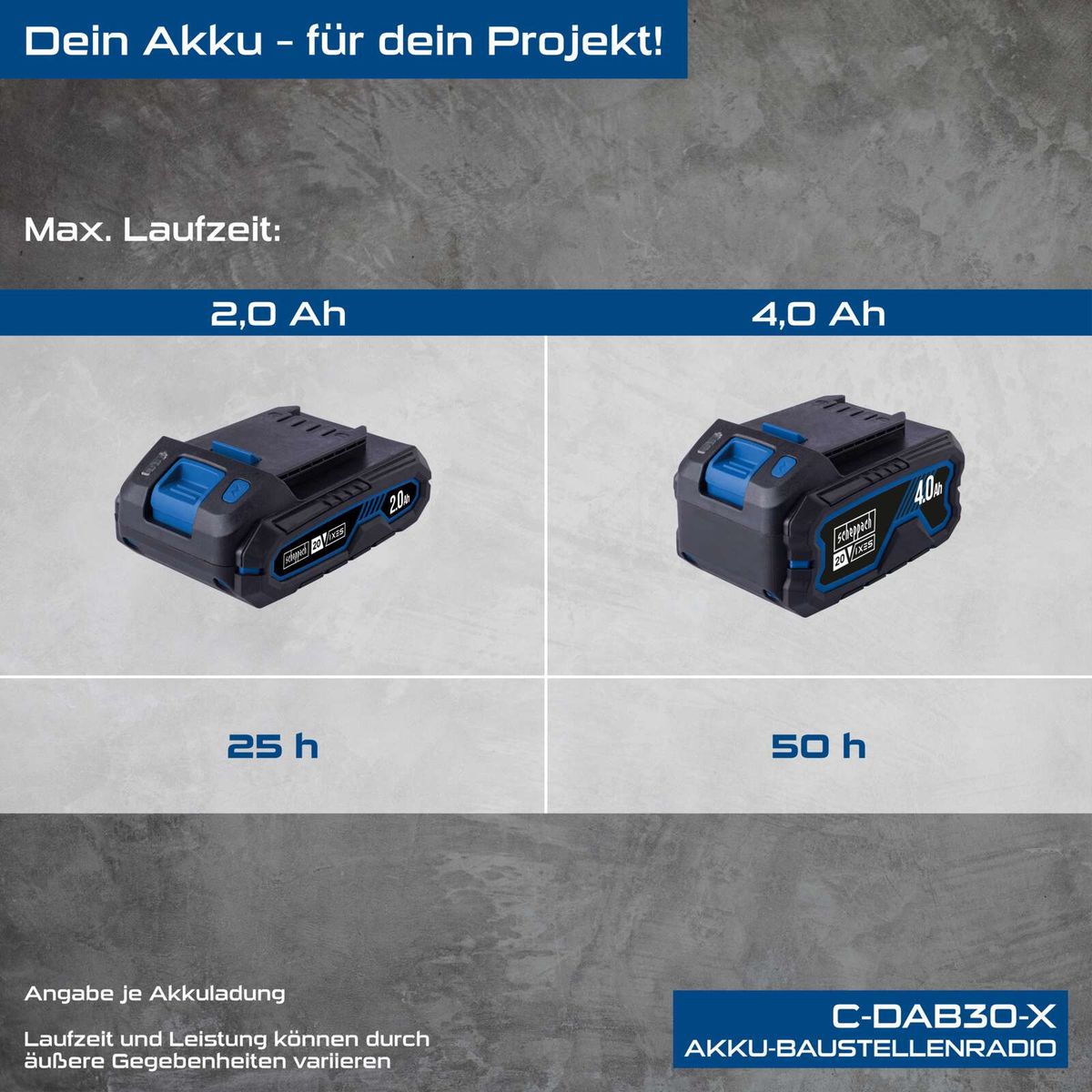 Batterievergleiche für Akku-Laufzeit: 2,0 Ah mit 25 Stunden und 4,0 Ah mit 50 Stunden Laufzeit für Scheppach-Produkte