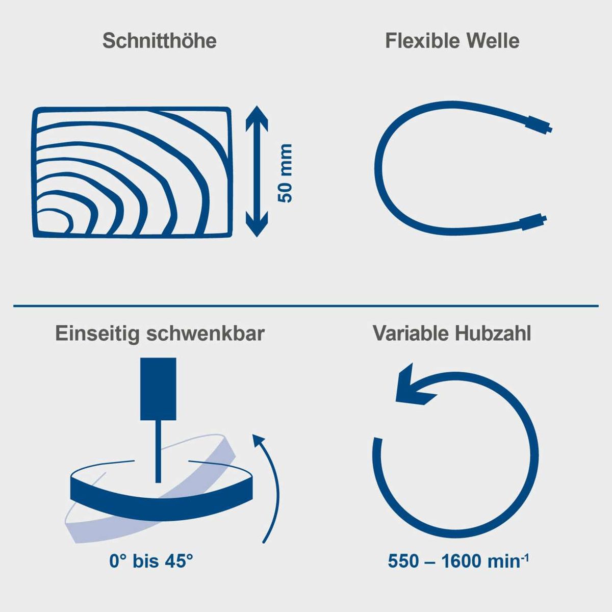 Die Dekupiersäge DECO-FLEX bietet eine Schnitthöhe von 50 mm, eine flexible Welle, einseitiges Schwenken von 0° bis 45° und eine variable Hubzahl von 550 bis 1600 min⁻¹.