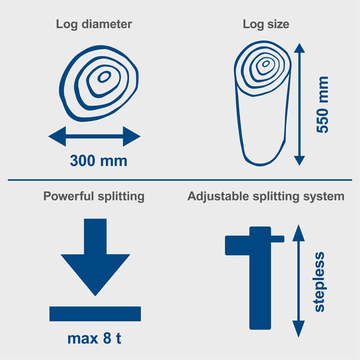 Log splitter showing 300 mm diameter capacity and 550 mm split height with powerful and adjustable splitting system