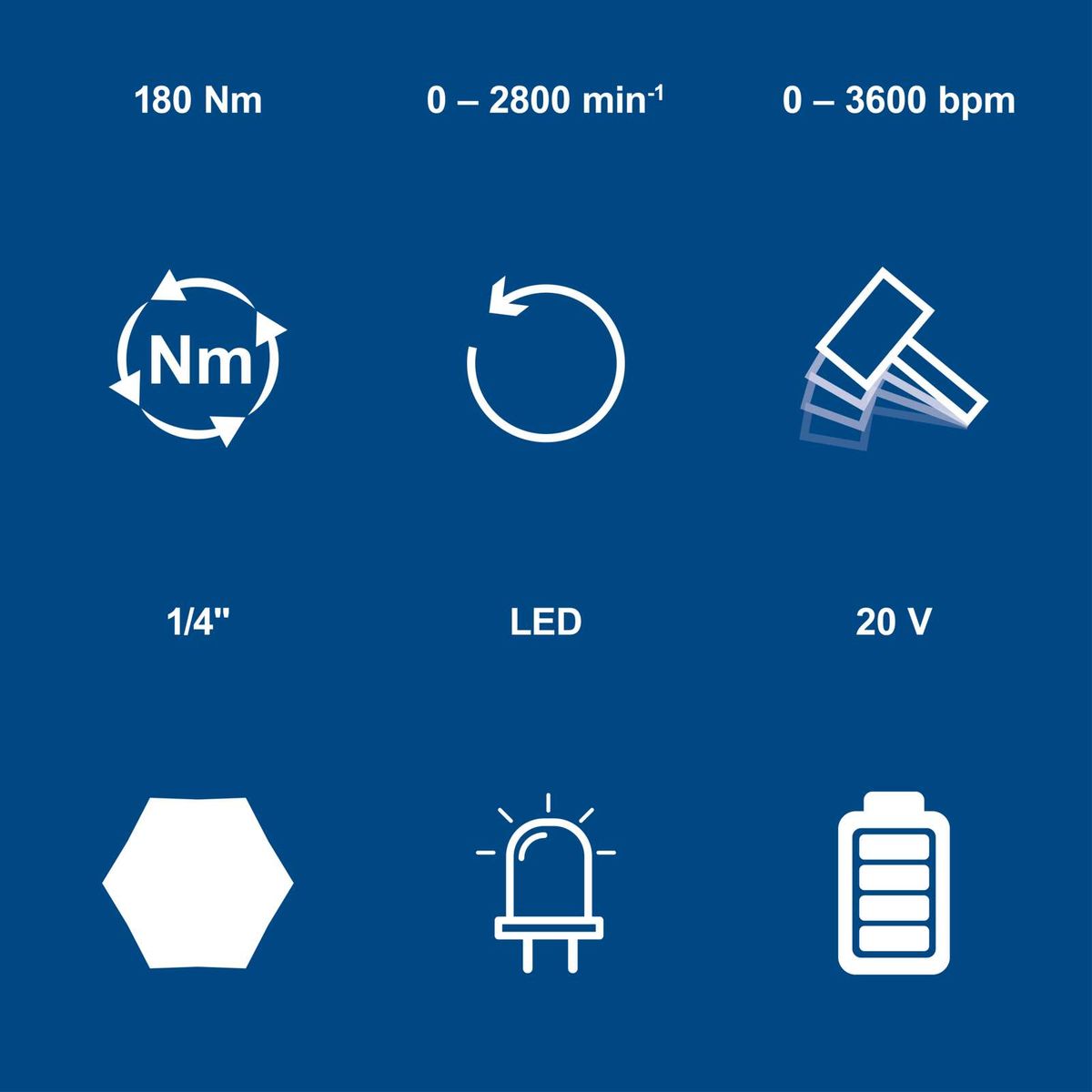Technische Datenblatt für Akku-Schlagschrauber mit LED-Licht, 180 Nm Drehmoment, 3600 Schlagzahl, 20V, 1/4 Zoll-Anschluss