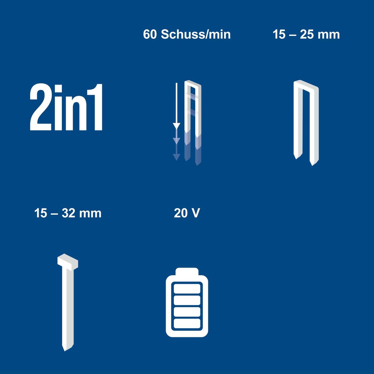 Technische Daten für Akku-Klammer- und Nagelpistole: 20V, 15–25 mm, 60 Schüsse/min