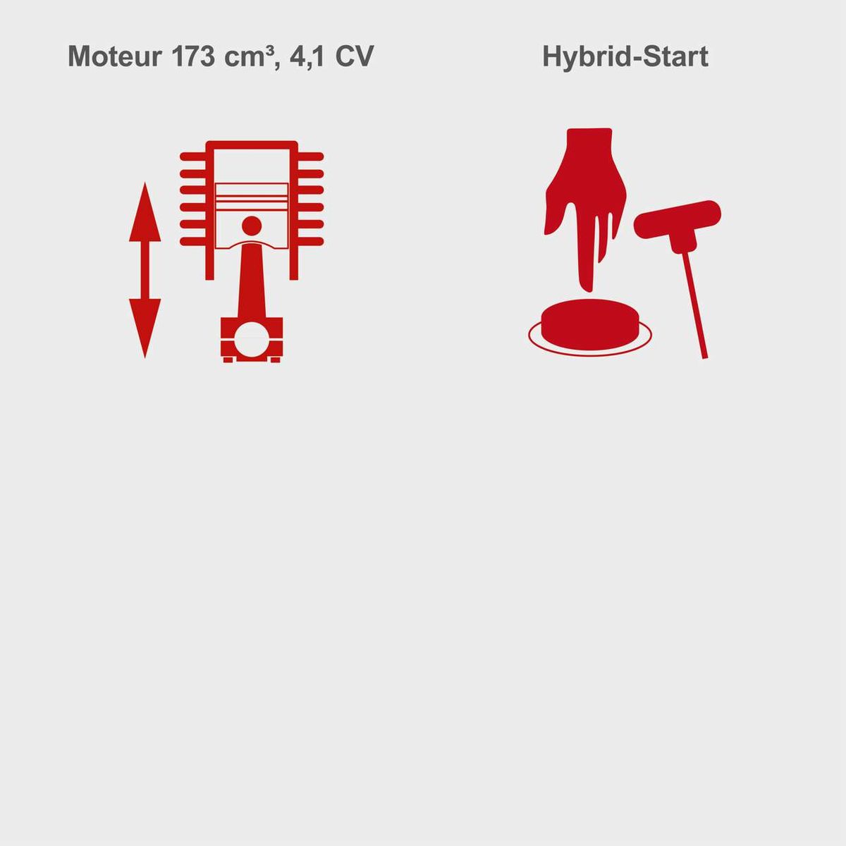The lawnmower features a 173 cm³ engine with 4.1 HP and hybrid start function.