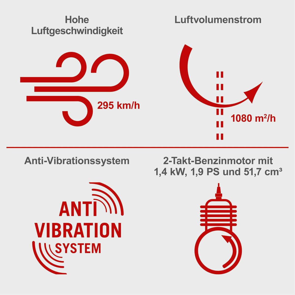 Der Scheppach Benzin Laubbläser LB5200BP bietet eine hohe Luftgeschwindigkeit von 295 km/h und einen Luftvolumenstrom von 1080 m²/h. Er verfügt über ein Anti-Vibrationssystem und einen 2-Takt-Benzinmotor mit 1,4 kW, 1,9 PS und 51,7 cm³.
