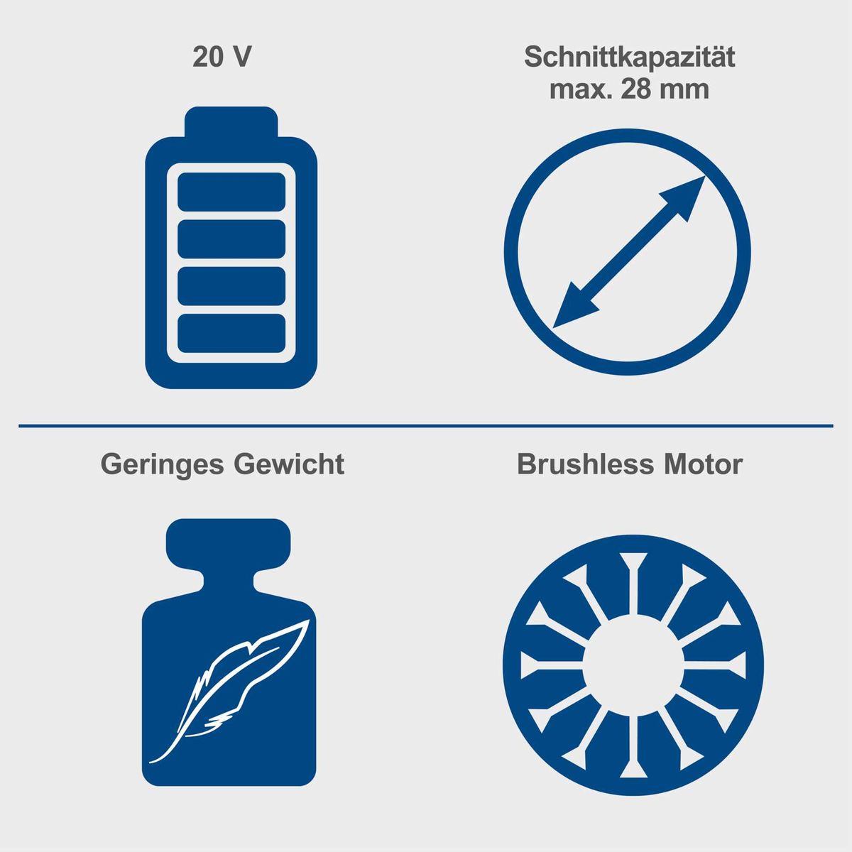Akku-Astschere mit 20 V Spannung, max. 28 mm Schnittkapazität, geringem Gewicht und bürstenlosem Motor.
