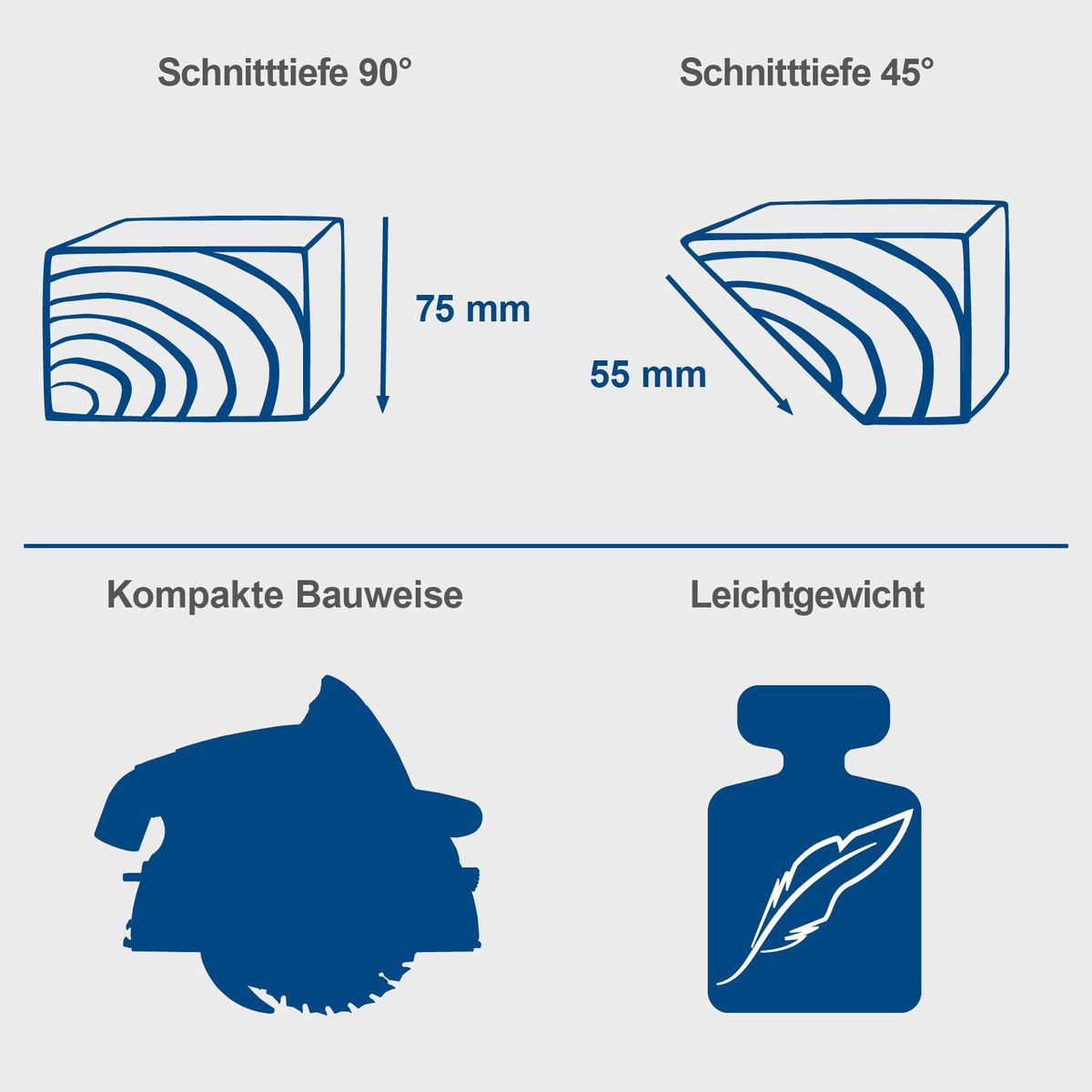 Die Tauchsäge PL75 von Scheppach bietet eine Schnittiefe von 75 mm bei 90° und 55 mm bei 45°. Sie zeichnet sich durch eine kompakte Bauweise und ein Leichtgewicht aus.