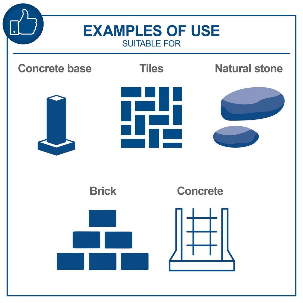 Diagram showing examples of different material bases (concrete, tiles, natural stone) and material types (brick, concrete) for demolition tools