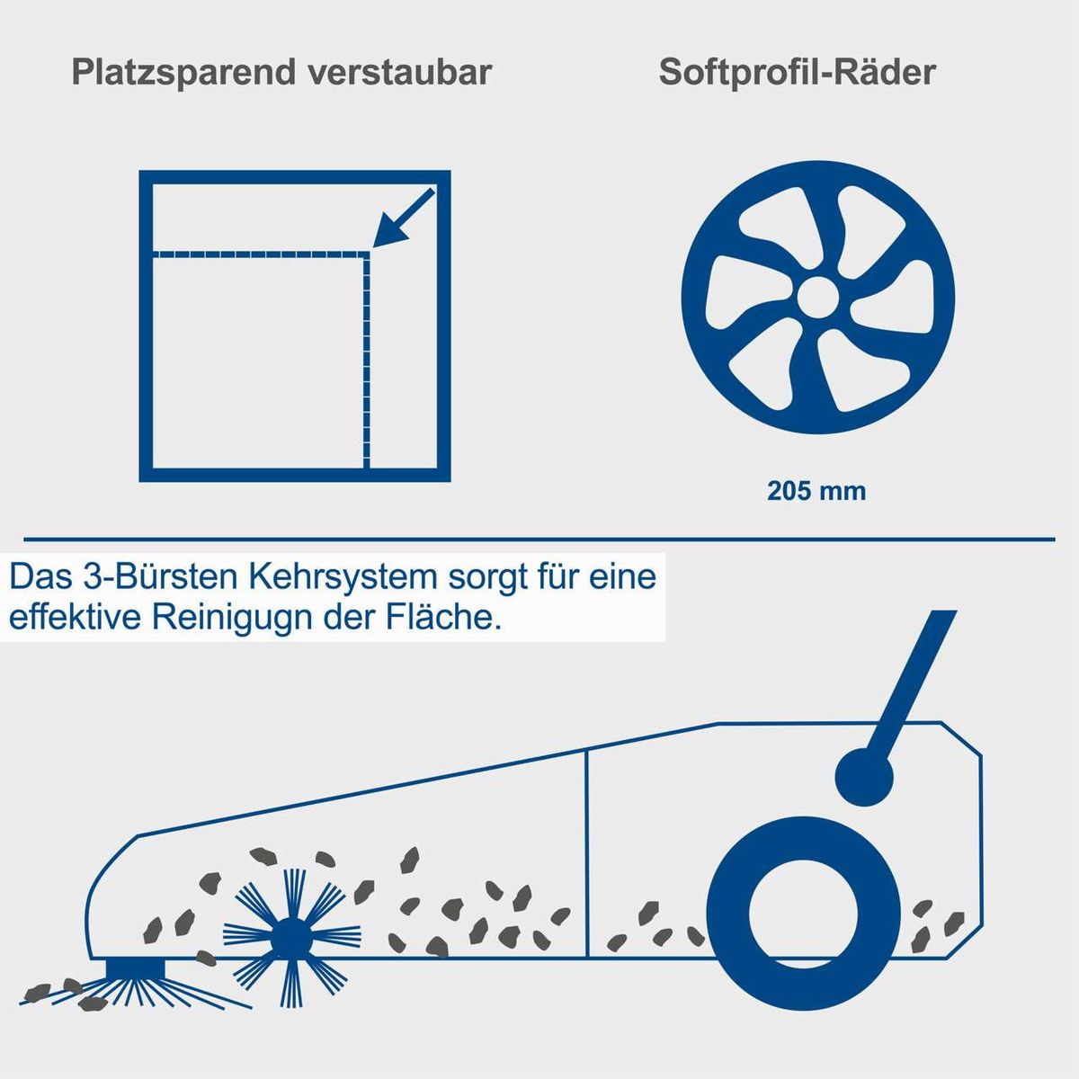 3-Bürsten-Kehrsystem für effektive Reinigung, platzsparende Verstaubarheit, weiche Laufräder (205 mm) und drehbares Design