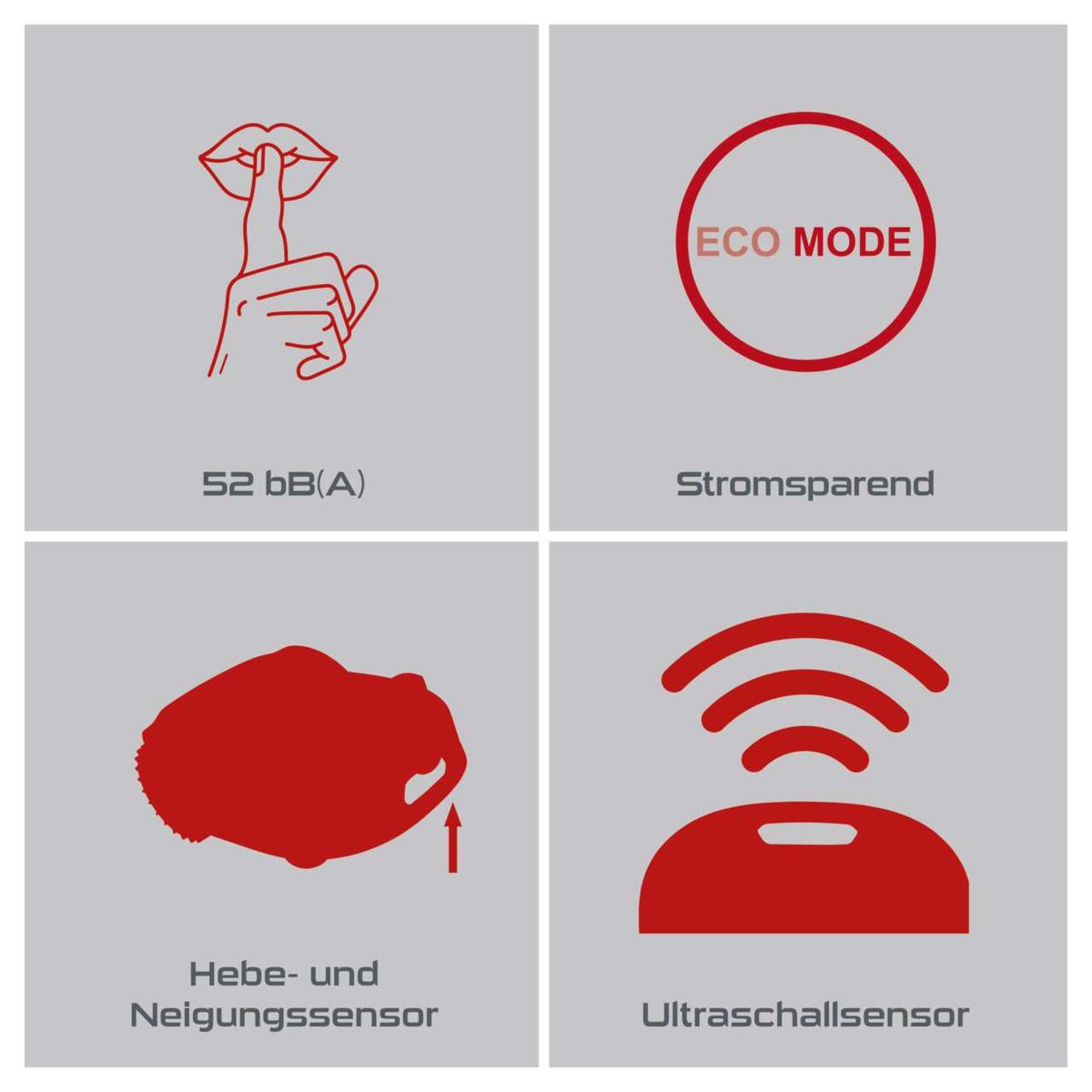 Der Mähroboter PX-RRM-2000Wi Practixx verfügt über einen Hebe- und Neigungssensor, einen Ultraschallsensor, einen Eco-Modus und eine Lautstärke von 52 dB(A).