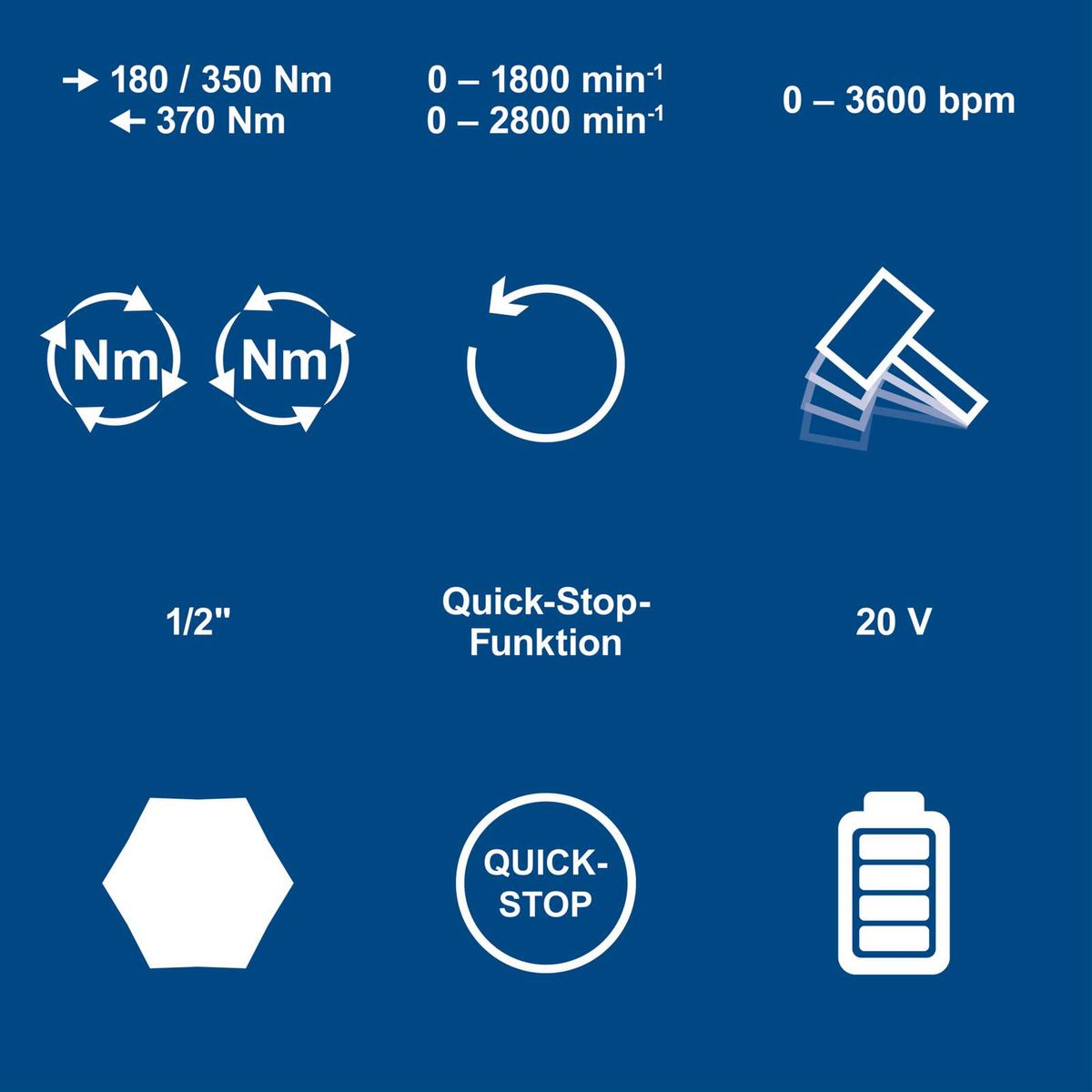 Akku-Schlagschrauber mit Quick-Stop-Funktion, 1/2 Zoll, 180–350 Nm Drehmoment, 0–3600 U/min, 20 V, inkl. Akku und Ladegerät