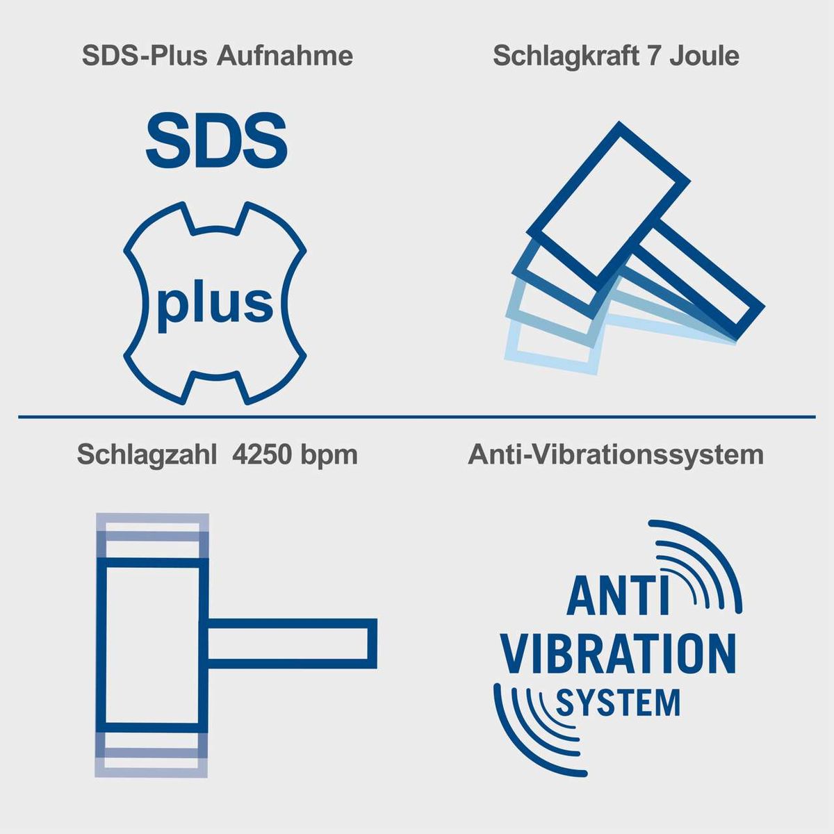 Wichtige Merkmale des SDS-Plus-Bohrhammers: Schlagkraft von 7 Joule, Schlagfrequenz 4250 bpm, Anti-Vibrationssystem