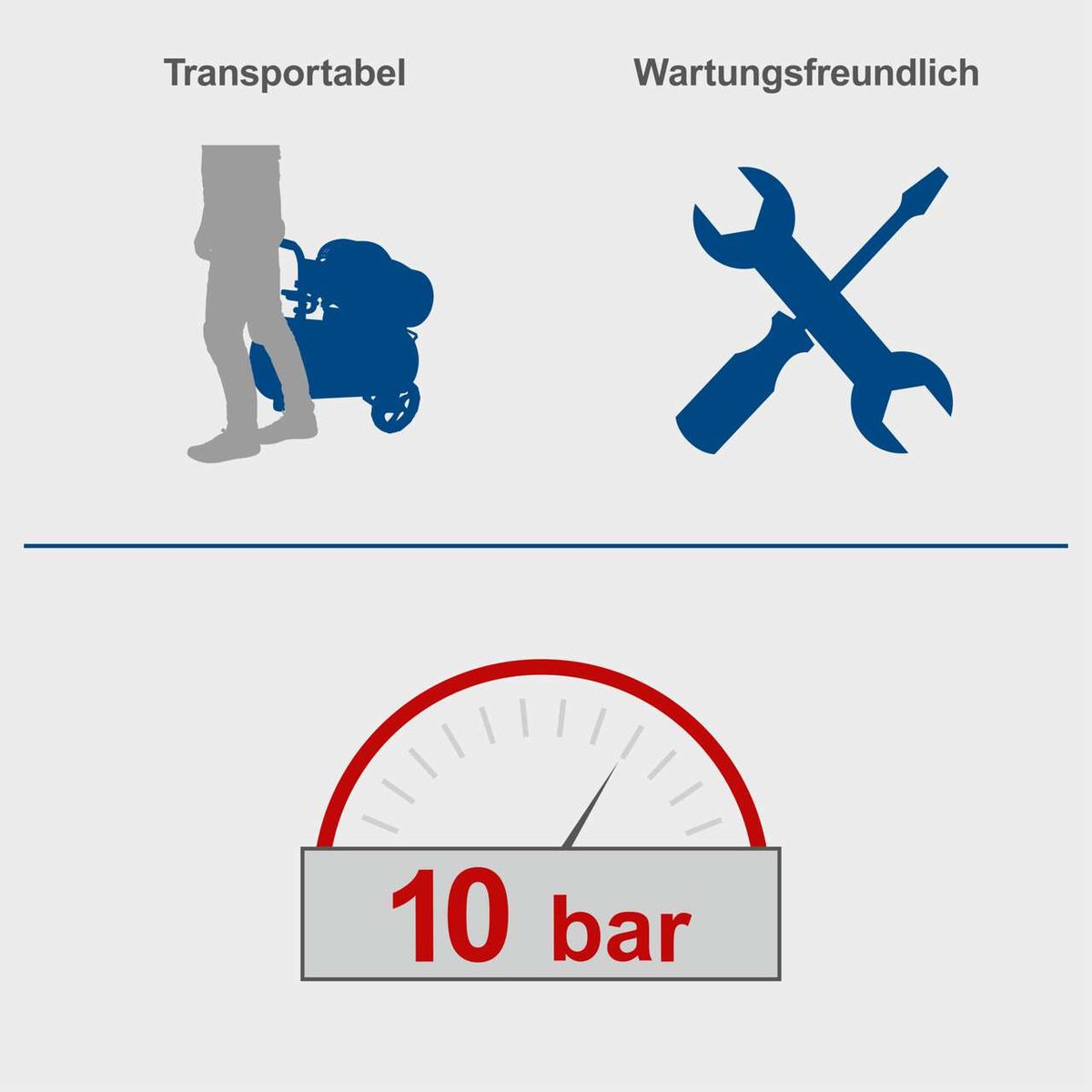 Der Kompressor HC55DC Profi Set ist transportabel und wartungsfreundlich. Er hat einen maximalen Druck von 10 bar.