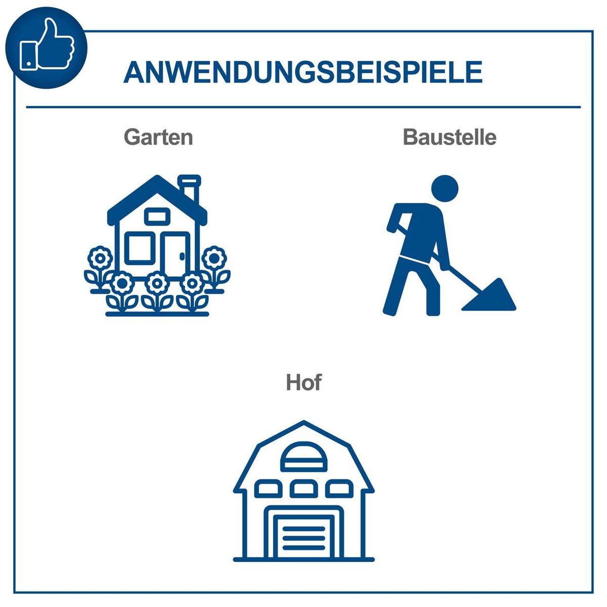 Illustration mit Anwendungsbeispielen für Garten-, Baustellen- und Hofnutzung eines Erdbohrers