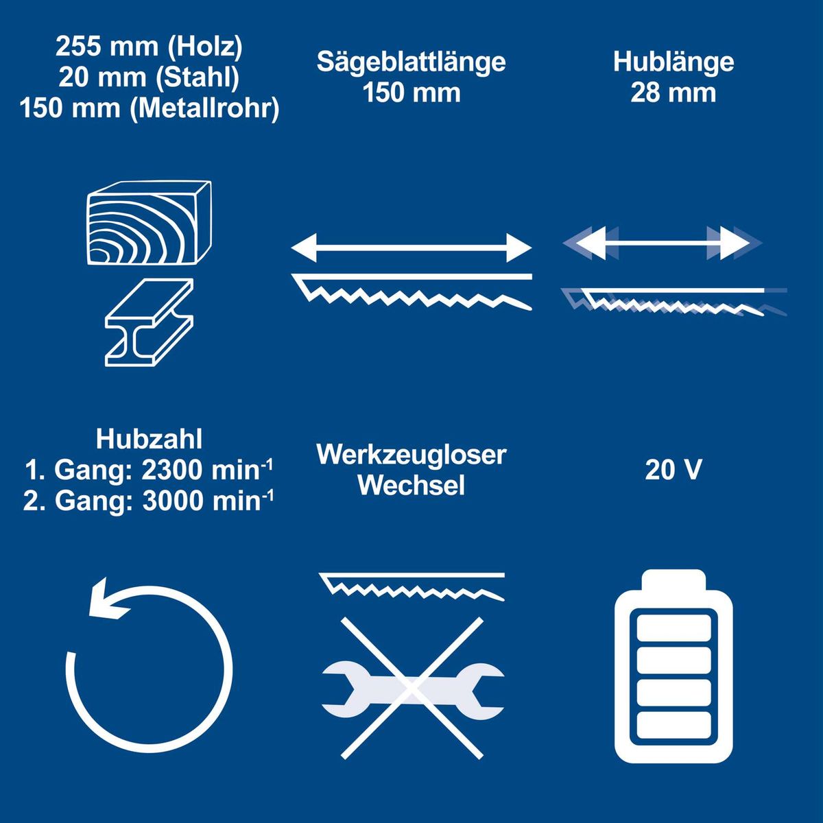 Technische Merkmale der Akku-Säbelsäge mit Hubzahl, Hublänge, Werkzeugwechsel und Akku-Daten