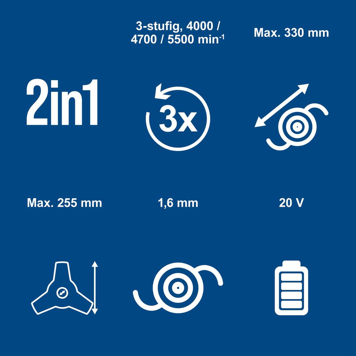 Technische Daten für Akku-Freischneider: 2-in-1-Funktion, 3-stufige Schneidgeschwindigkeit, 4000–5500 U/min, 330 mm Schnittbreite, 255 mm Motorsense, 1,6 mm Spulendurchmesser, 20 V, 1,6 mm Trageriemen