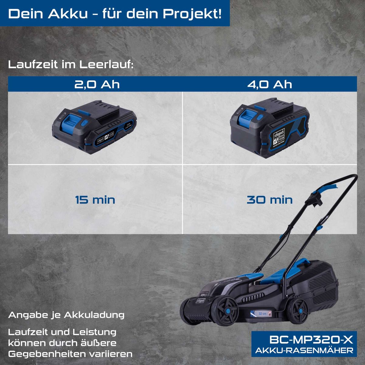 Beschreibung der Akkuleistung für Akku-Rasenmäher mit Laufzeiten und Batteriekapazität (2,0 Ah vs. 4,0 Ah)