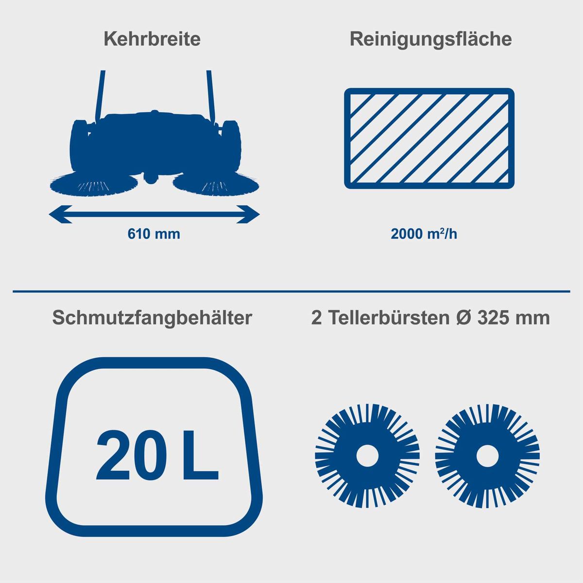 Akku-Kehrmaschine C-S610-X mit 610 mm Arbeitsbreite, 2000 m² Reinigungsfläche, 20 L Schmutzfangbehälter und 2 Tellerbürsten mit 325 mm Durchmesser.