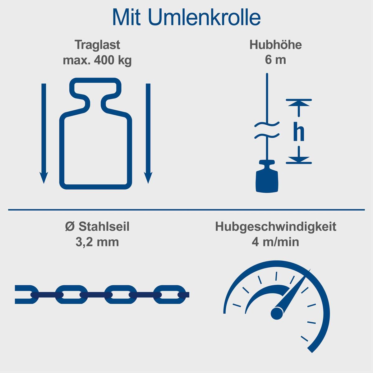 Elektrischer Seilzug mit max. Traglast 400 kg, Hubhöhe 6 Meter, Stahlseildurchmesser 3,2 mm und Hubgeschwindigkeit 4 m/min.