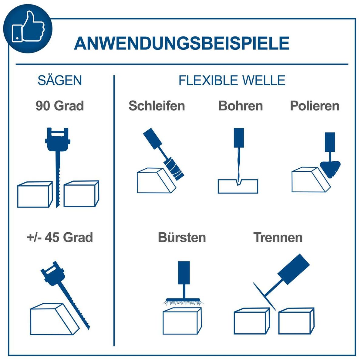 Anwendungsbeispiele für Dekupiersägen mit Flex-Welle: Sägen bei 90° und ±45°, Schleifen, Bohren, Polieren, Bürsten, Trennen