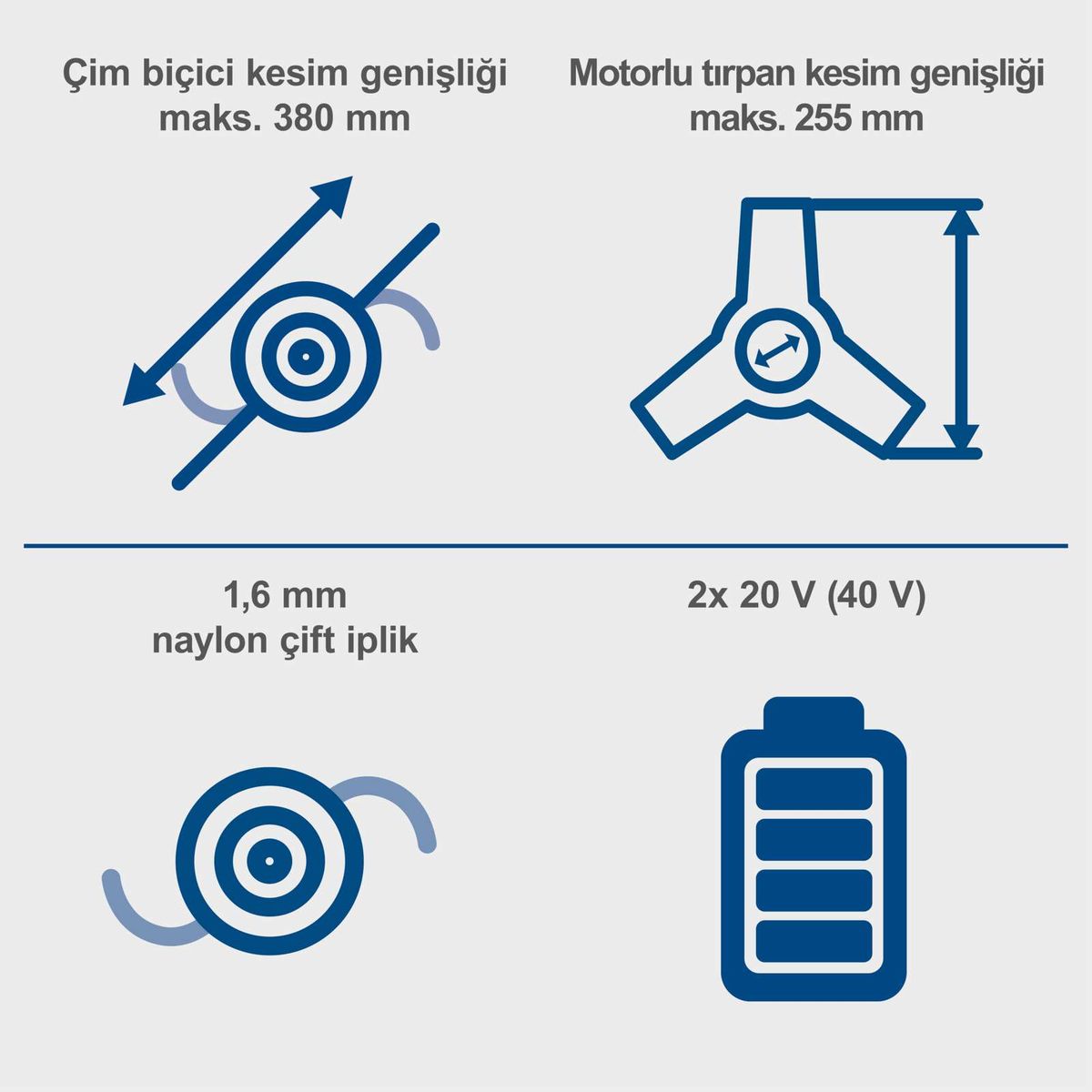 Technische Spezifikationen für Akku-Freischneider: 380 mm Schnittbreite, 255 mm Motorsense, Nylon-Doppelfilament, 2x 20V (40V) Batterie