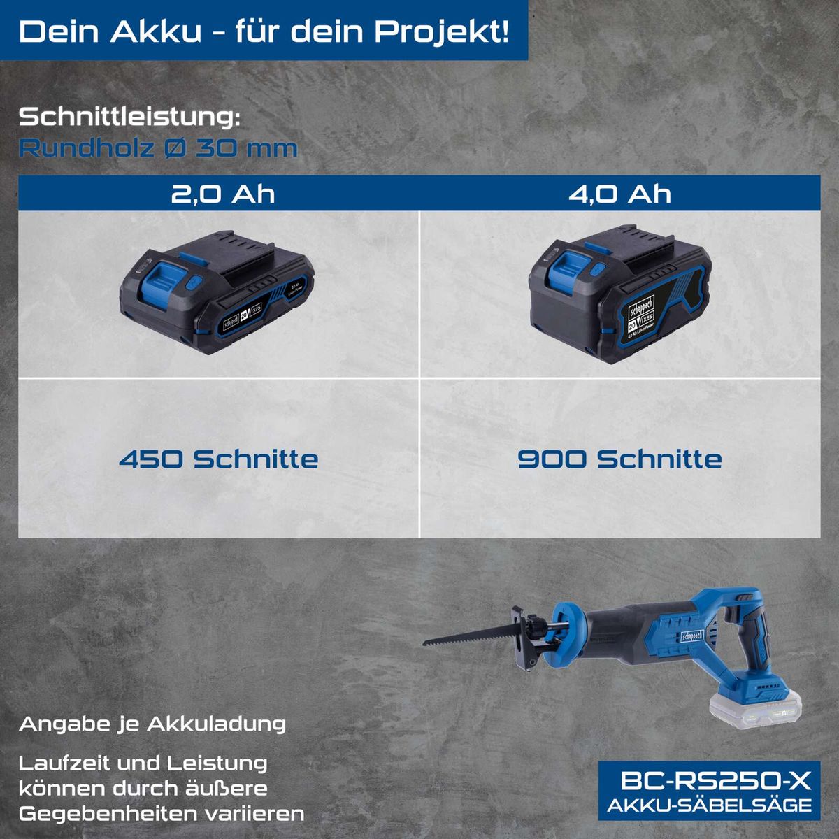 Scheppach Akku-Säbelsäge BC-RS250-X: Schnittleistung Rundholz Ø 30 mm. 2,0 Ah Akku ermöglicht 450 Schnitte, 4,0 Ah Akku ermöglicht 900 Schnitte. Laufzeit und Leistung können variieren.