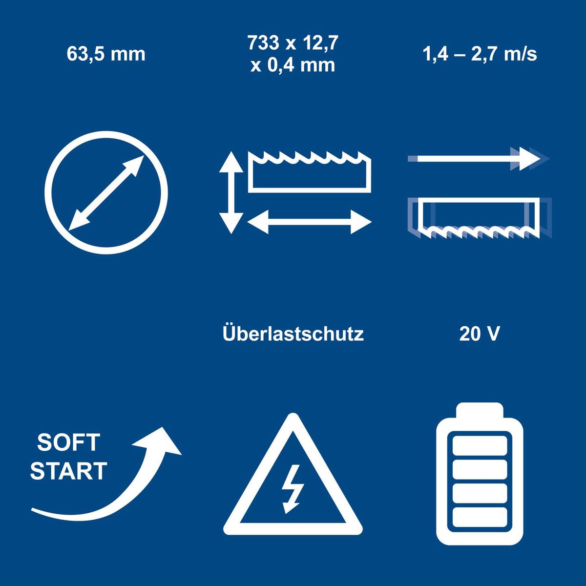 Technische Merkmale der Akku-Metallbandsäge: 63,5 mm Schnittbreite, 733 x 12,7 mm Bandgröße, 1,4–2,7 m/s Bandgeschwindigkeit, Überlastschutz, 20 V, Soft Start, 2 Ah Akku