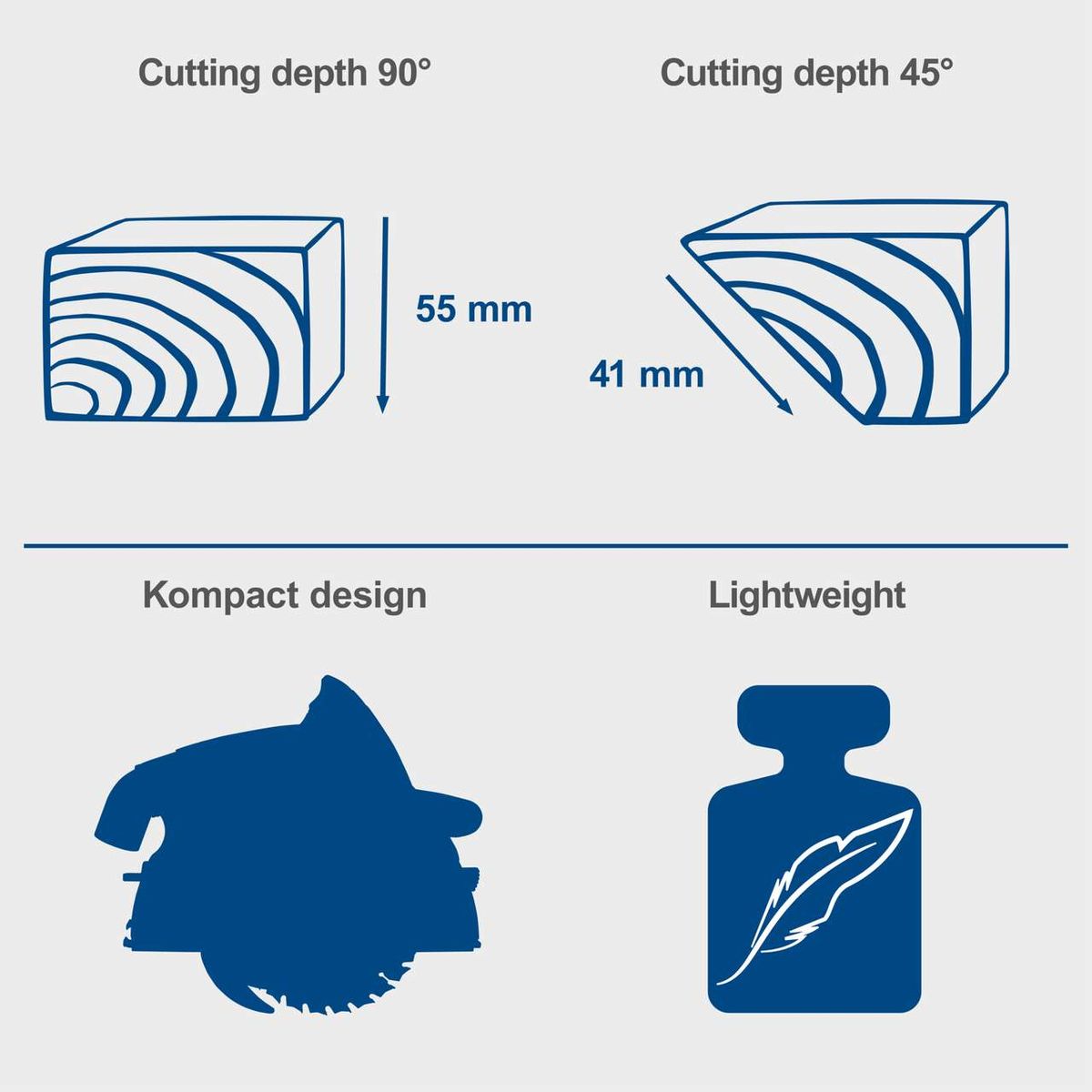Plunge saw showing cutting depths of 90° and 45°, depth comparison of 55 mm vs. 41 mm