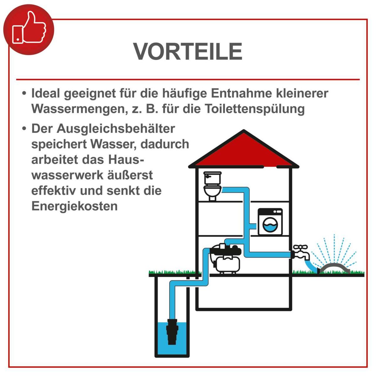 Vorteilhafte Merkmale eines Hauswasserwerks mit Ausgleichsbehälter für effiziente Wasserverteilung und Energiesparung bei häufiger Nutzung, z. B. Toilettenspülung